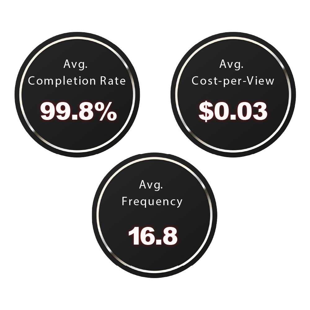 Drive360 Benefit Graphic2